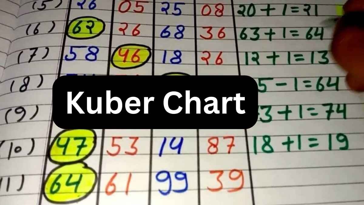 kuber chart